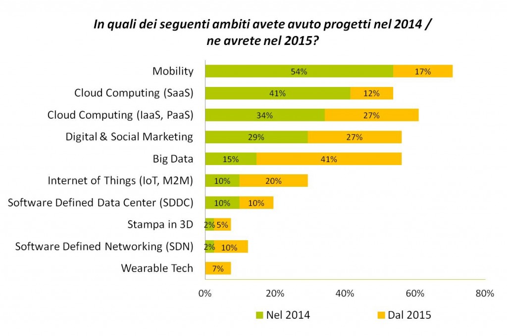 IMG02com predictions 2015