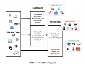 iot