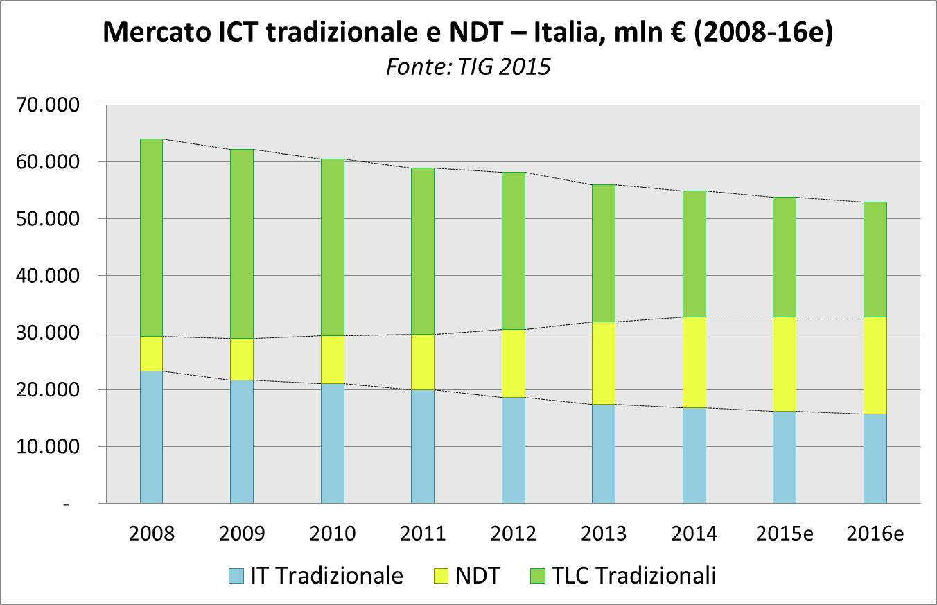 grafico Newslet_1115