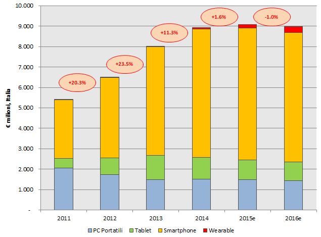 grafico Newslet_1115