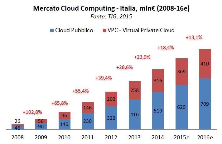 grafico Newslet_1115