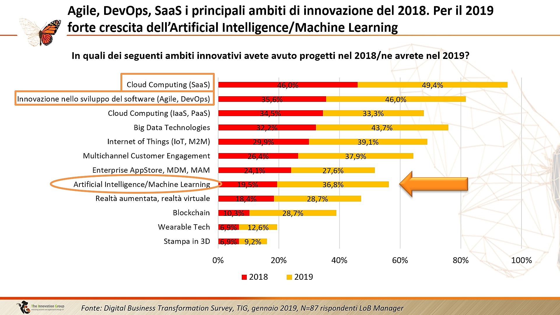 intelligenza artificiale