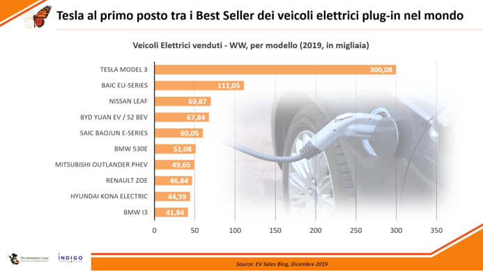 Auto elettrica