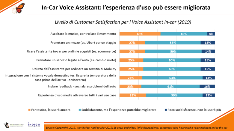 Mobility Experience 