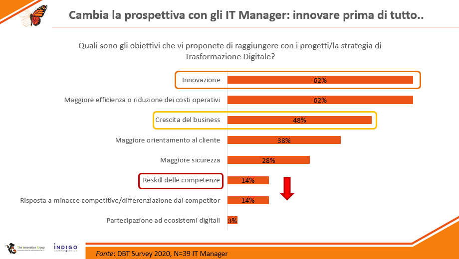 digital transformation