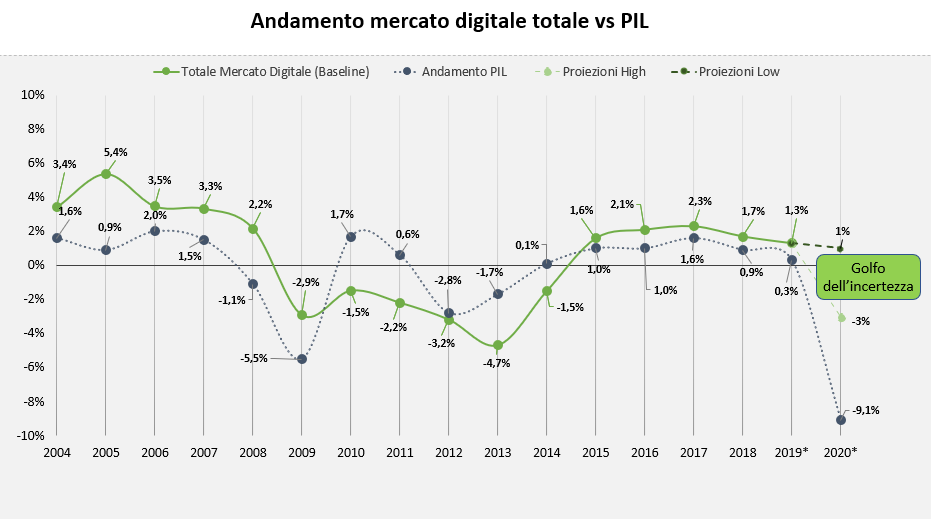 PIL