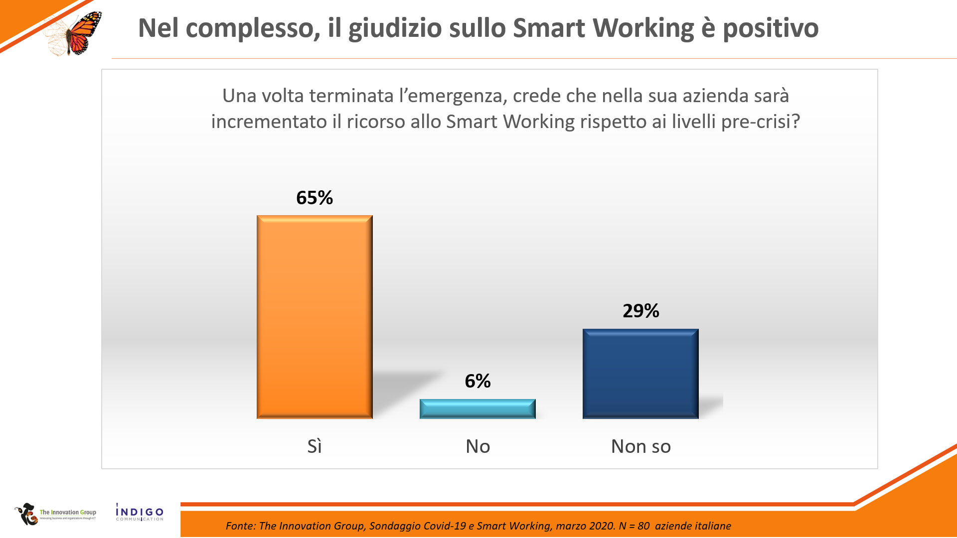 Smart Working 