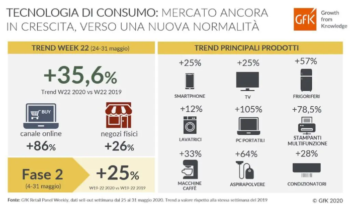 Stati Generali