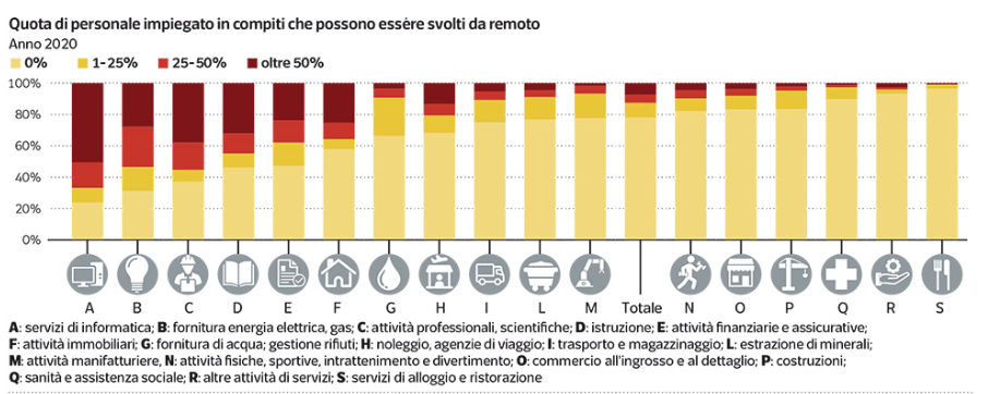 Stati Generali 