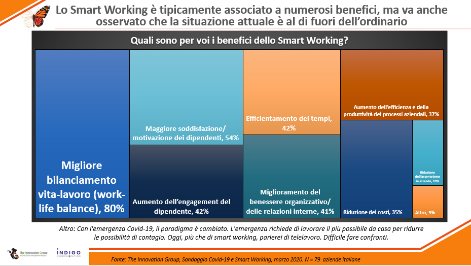 smart working 