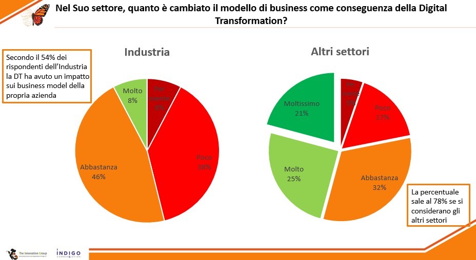 Industria 4.0 