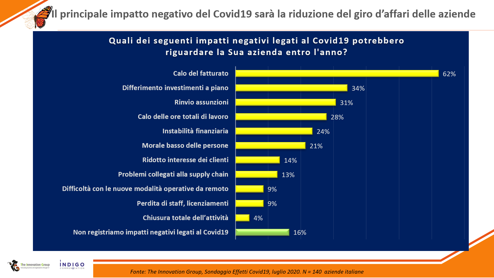 Industria 4.0