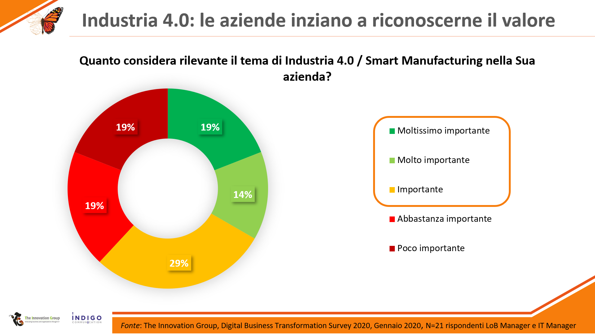 Industria 4.0