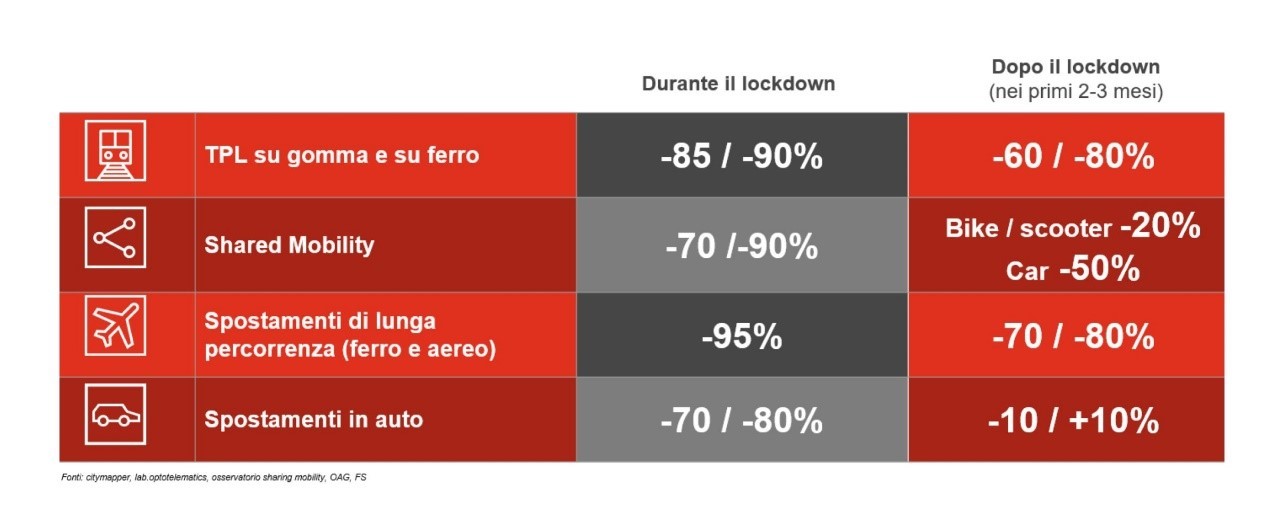 digitali