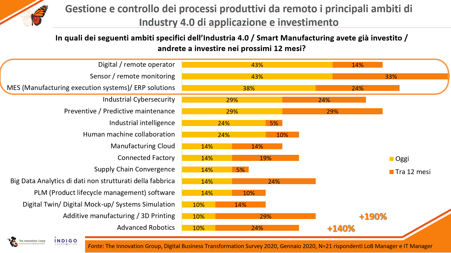 smart manufacturing 