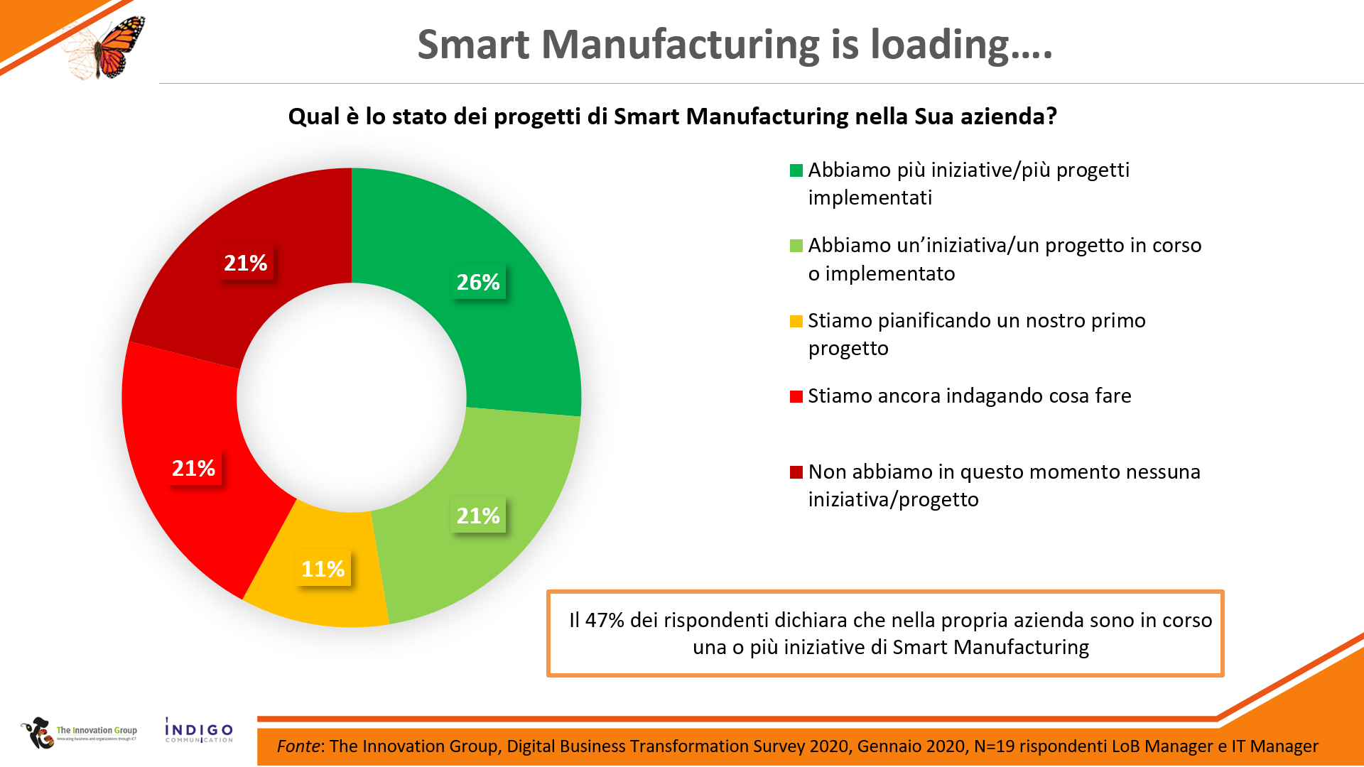 smart manufacturing 