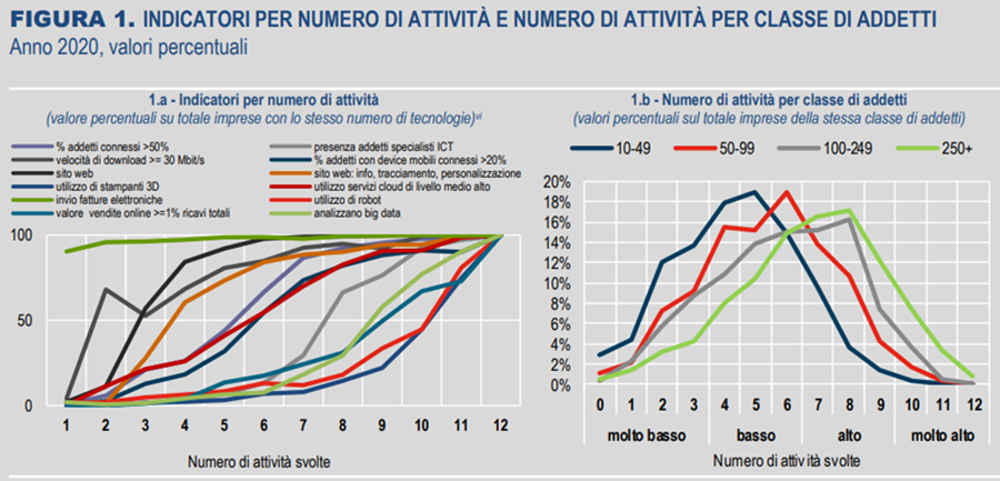 imprese 